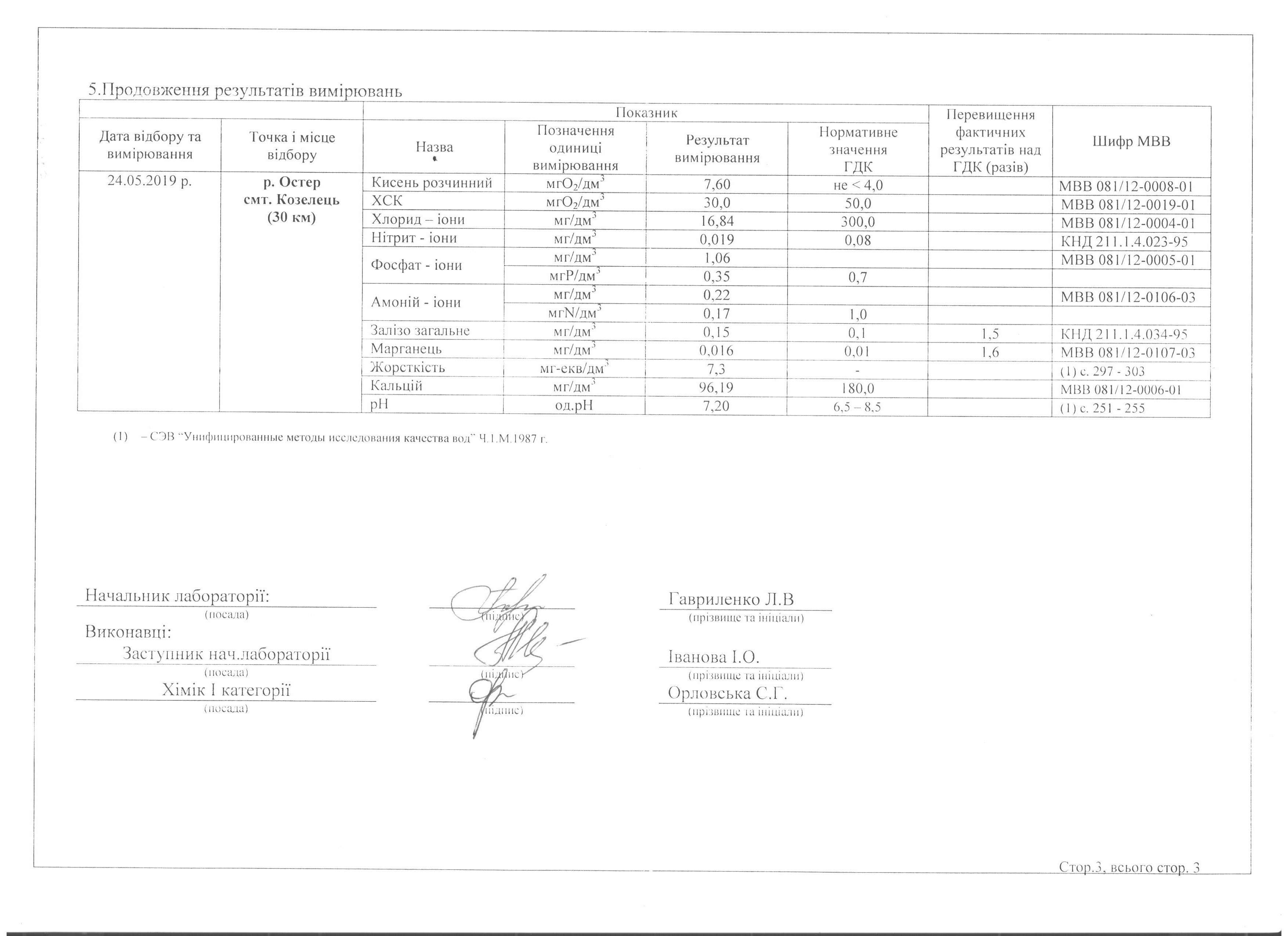 Proba vodu 2019 05 3
